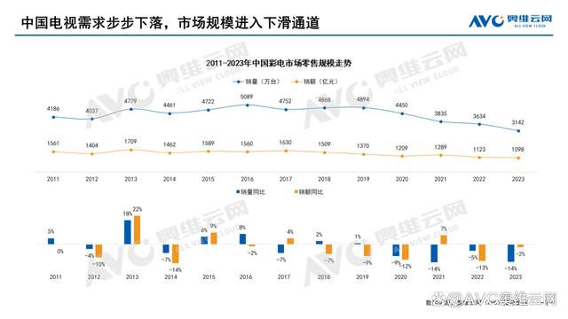 彩电时代落幕？闺蜜机引领视听新潮流